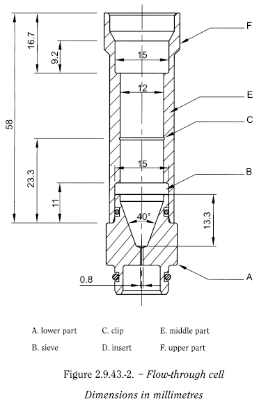 bp2012_v5_47_12_[appendix_xii_b]_3_annex_revised_texts_ep7-3 2943apparentdissolution_2_2012_70_fig.png